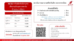 ภาพประกาศขยายรับสมัคร-3-ตำแหน่ง-5.10.69